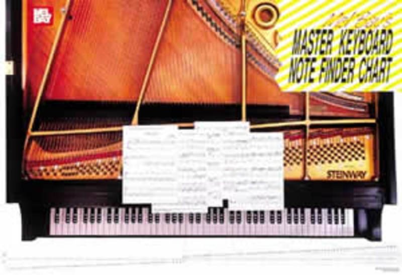 Master Keyboard Note Finder Chart Poster