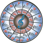 Mouse Pad Circle of Fifths