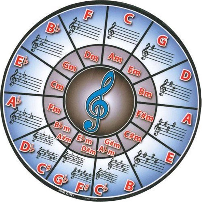 Mouse Pad Circle of Fifths