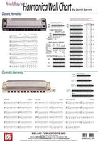 Harmonica Wall Chart